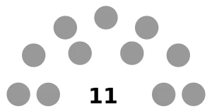 Falkland Islands Legislative Assembly composition.svg