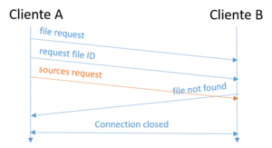 Solicitud de archivo fracasada - archivo no encontrado