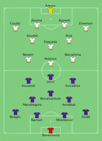 Alineación inicial