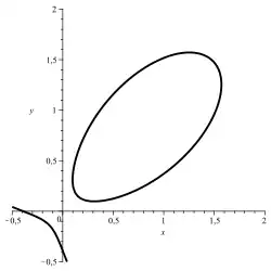 x
3
+
y
3
+
0,06
=
3
⋅
x
⋅
y
{\displaystyle x^{3}+y^{3}+{\textbf {0,06}}=3\cdot x\cdot y}
