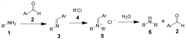 El método Forster-Decker