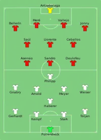 Alineación inicial