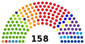 Guatemalan Congress 2015.svg