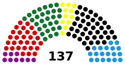 Elecciones estatales de Hesse de 2018
