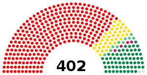 Elecciones parlamentarias de Hungría de 1949