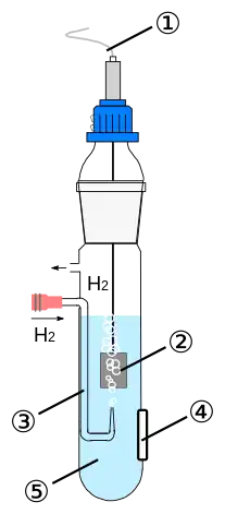 Electrodo de hidrógeno