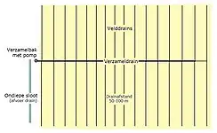 Plano de un sistema de drenaje subterráneo en la India