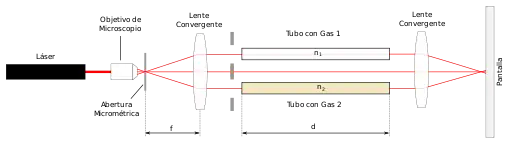 Interferómetro de Rayleigh