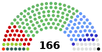Elecciones generales de Irlanda de 2002