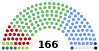 Elecciones generales de Irlanda de 2007