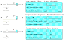 Existen muchas funciones de tiempo o de temporización, pero tres de ellas son las más conocidas, la temporización al cierre, a la apertura y pulso o monoestable.