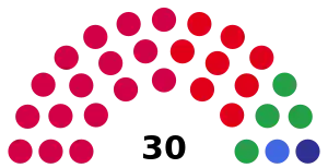 Elecciones provinciales del Chaco de 1958