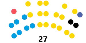 Elecciones provinciales del Chubut de 2023