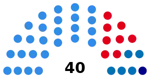 Elecciones provinciales de Tucumán de 2003