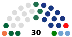 Liberia Senate 2023.svg