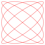 a
=
5
,
b
=
4
{\displaystyle a=5,\;b=4}