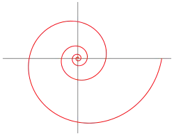 Thousands of dots plotted, forming a pattern