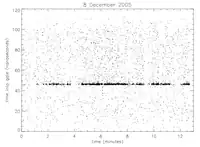 APOLLO tiempos de retorno del pulso de fotones