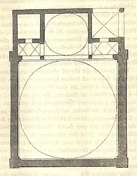 Planta del baptisterio