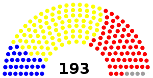 Elecciones generales de Malaui de 1999
