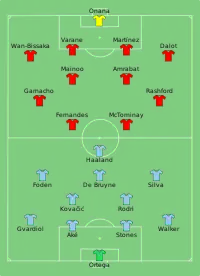 Alineación inicial