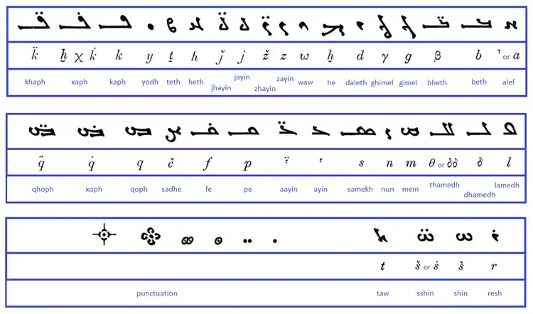 Tabla de letras maniqueas