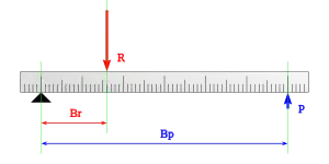 Palanca de segundo género