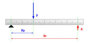Relación de fuerzas
