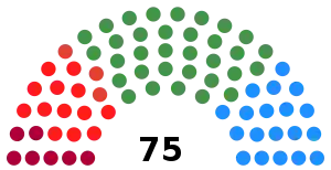 Elecciones al Parlamento Vasco de 2001