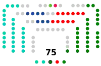 Parlamento Vasco 2024.svg