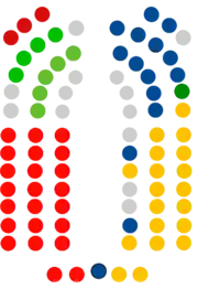 Parlamento de Canarias - XI Legislatura.png