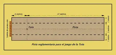 Medidas reglamentarias de la pista para el juego de la "Tuta".