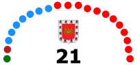 Elecciones municipales de 2015 en Úbeda