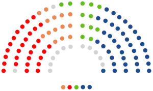 Cortes Valencianas 40 PPCV 31 PSPV-PSOE 15 Compromís 13 Vox