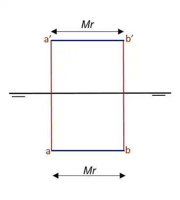 Recta Fronto-horizontal