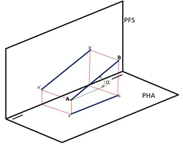 Proyección tridimensional de la Recta frontal.