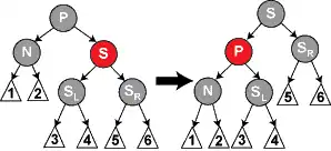 Diagrama del caso 2 de eliminación
