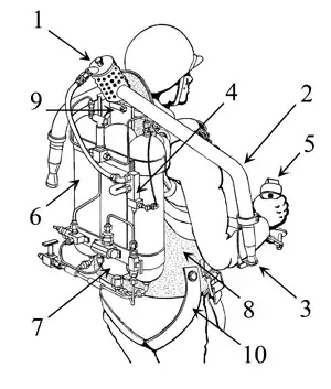 Dibujo patentado1.- Cámara de reacción2.-Tubo de vapor caliente3.-Tobera de Laval (Propulsor)4.-Válvula dosificadora de combustible5.-Controles de elevación6.-Cilindro de Peróxido de Hidrógeno (agua oxigenada)7.-Cilindro con Nitrógeno a alta presión8.-Soporte anatómico9.-Unión articulada10.-Cinturón de seguridad para piernas (arnés).