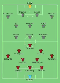 Alineación inicial