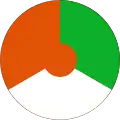 Escarapela Histórica de la Fuerza Aérea Nigerina (1961-1980)
