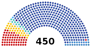 Elecciones legislativas de Rusia de 2021