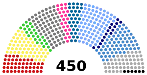 Elecciones legislativas de Rusia de 1993