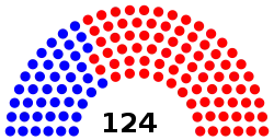 SC_House_of_Reps_Seating_by_Party.svg