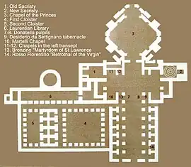 Esquema del conjunto