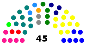 Elecciones parlamentarias de Chile de 1957