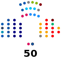 Senadores de Chile.svg