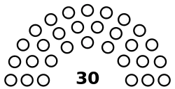 Senate Composition (Haiti).svg