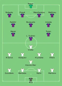 Alineación inicial