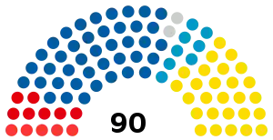 Slovenia National Assembly 2022.svg
