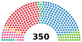 Elecciones generales de España de 2023